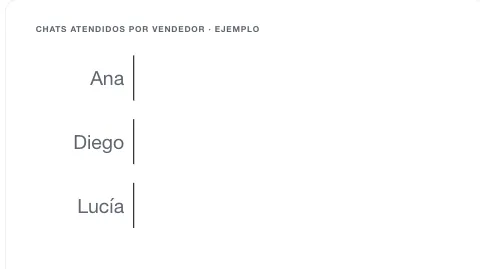 Las barras crecen una por una, fotograma 0