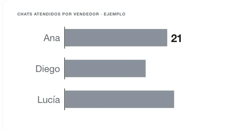 Las barras crecen una por una, fotograma 24