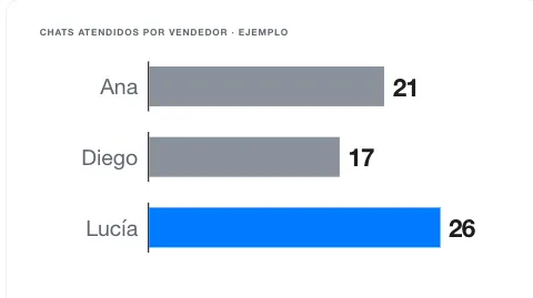 Las barras crecen una por una, fotograma 48