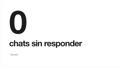 La cifra sube una vez y se queda quieta, fotograma 0