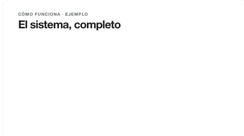 Cuatro nodos: se enciende uno a la vez, fotograma 0