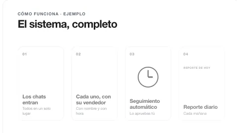 Cuatro nodos: se enciende uno a la vez, fotograma 14
