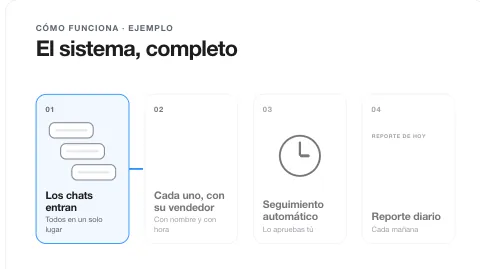 Cuatro nodos: se enciende uno a la vez, fotograma 48