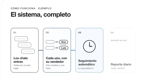 Cuatro nodos: se enciende uno a la vez, fotograma 80