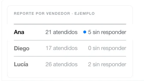 Acercamiento al detalle, el resto atenuado, fotograma 12