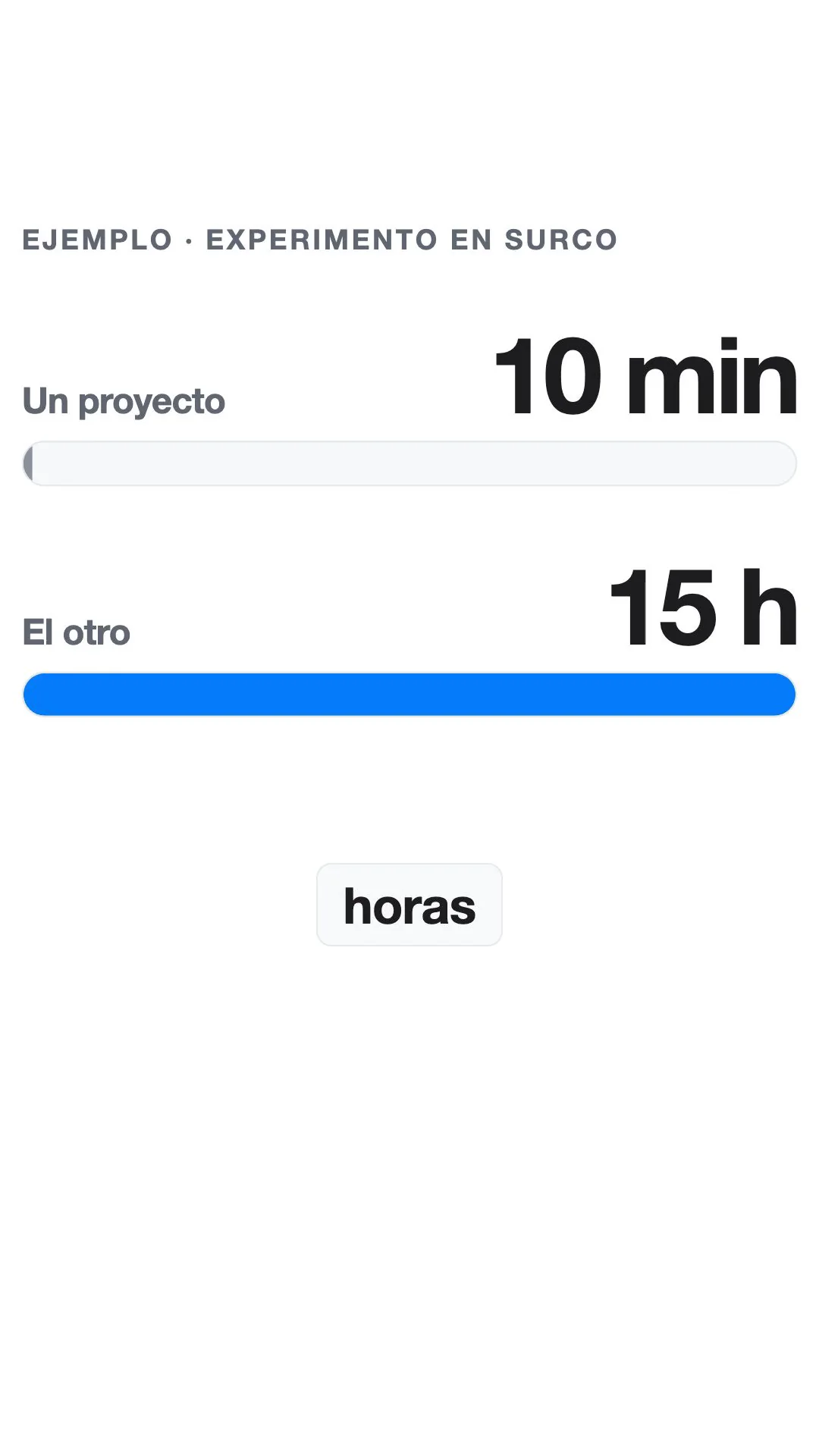 Cuadro 7 · 14,5 s: la barra larga en azul