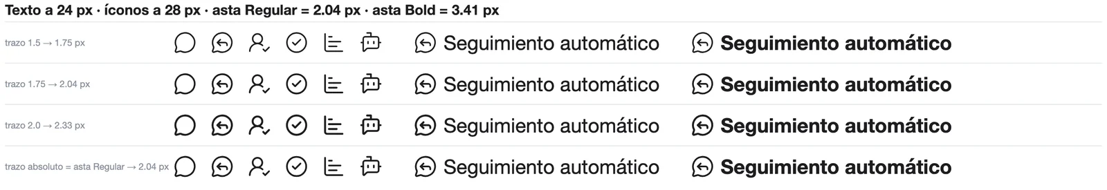 Cuatro filas con los mismos seis iconos a 28 px junto a «Seguimiento automático» en Regular y Bold, con trazo 1,5, 1,75, 2 y absoluto