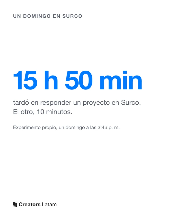 Post de dato: 15 h 50 min, el tiempo que tardó en responder un proyecto, en azul sobre blanco