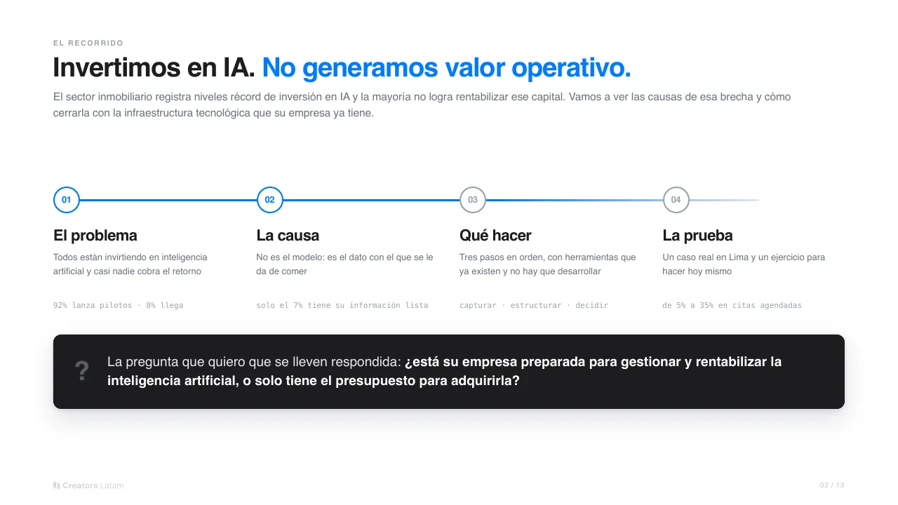 Lámina: Invertimos en IA. No generamos valor operativo.