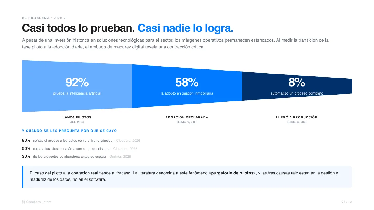 Lámina: Casi todos lo prueban. Casi nadie lo logra.