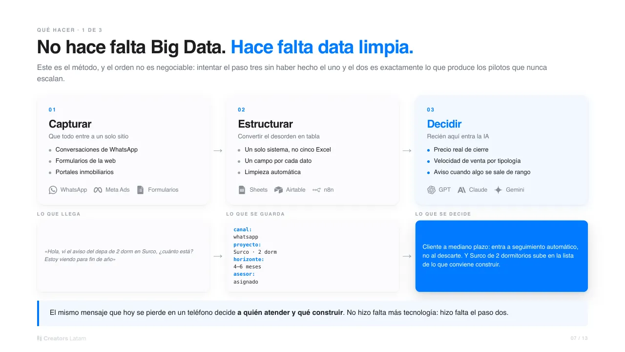 Lámina: No hace falta Big Data. Hace falta data limpia.