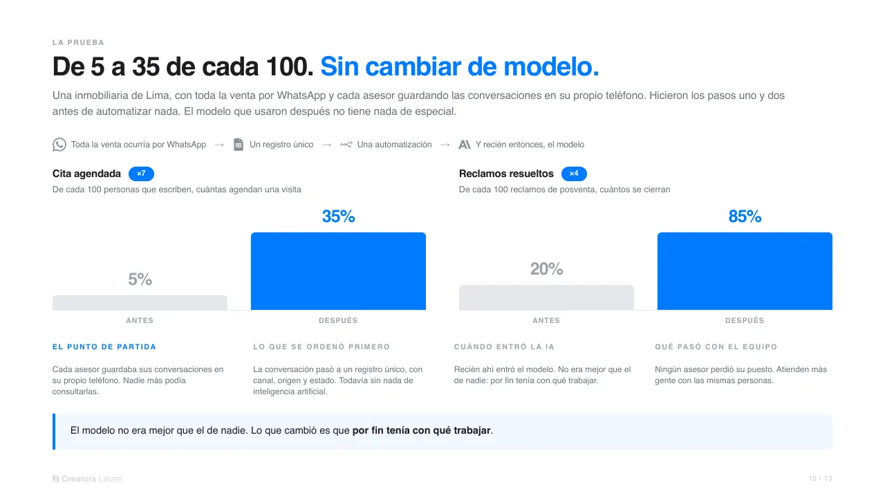 Lámina: De 5 a 35 de cada 100. Sin cambiar de modelo.