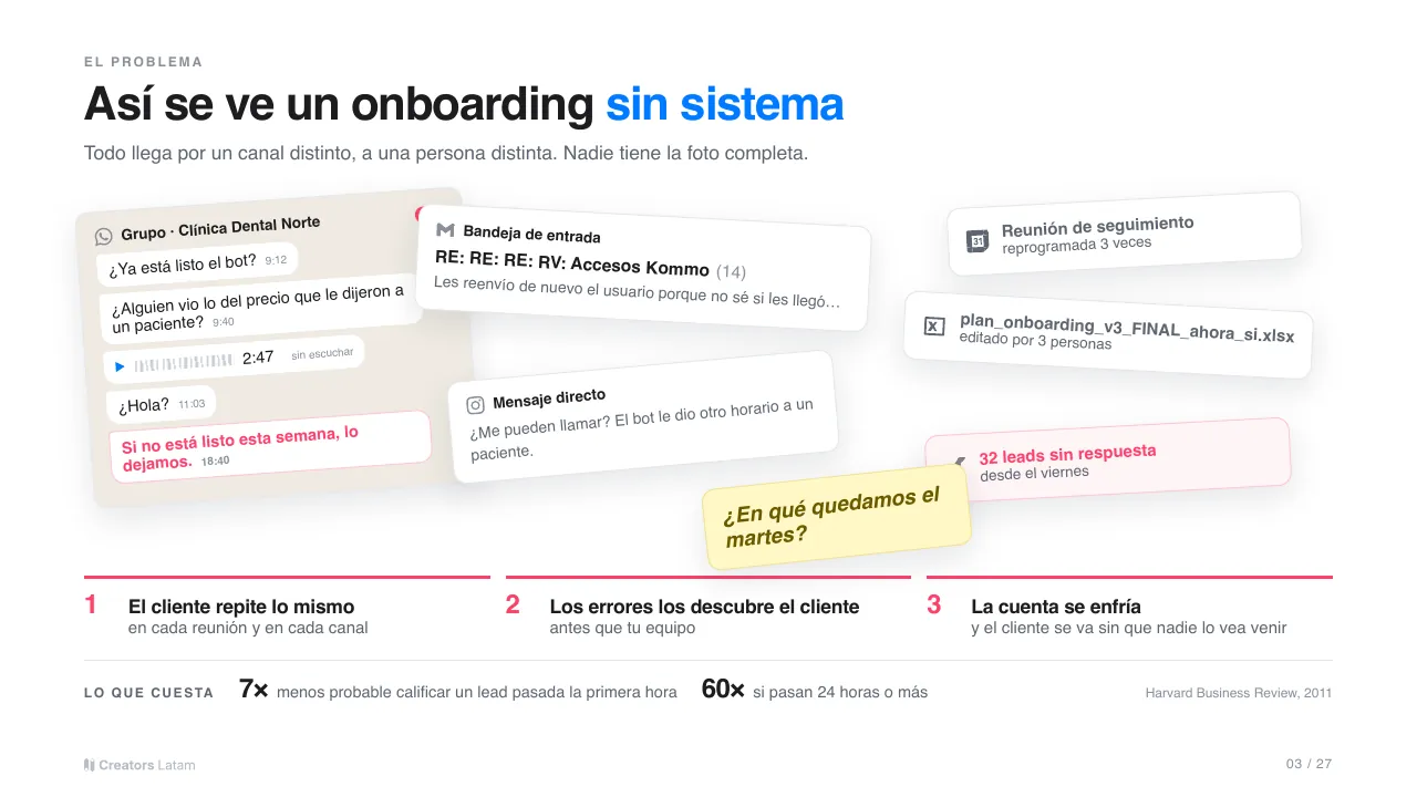 Lámina: Así se ve un onboarding sin sistema.