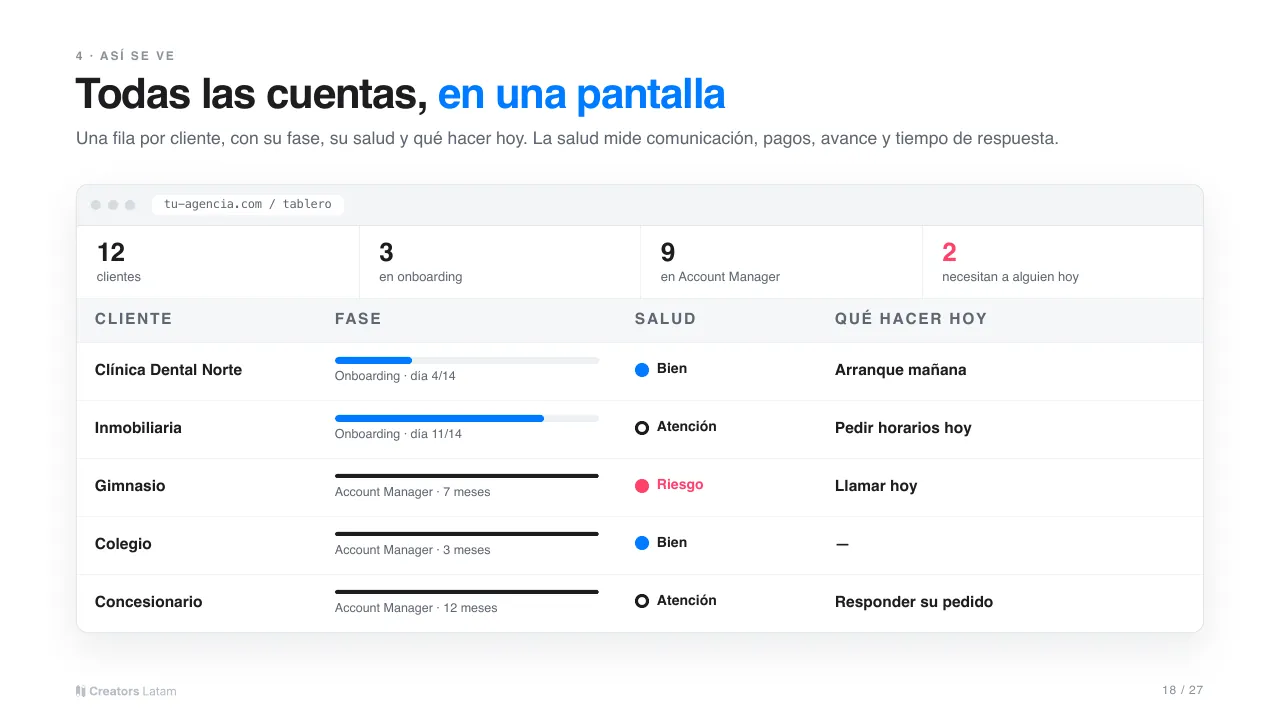 Lámina: Todas las cuentas, en una pantalla.
