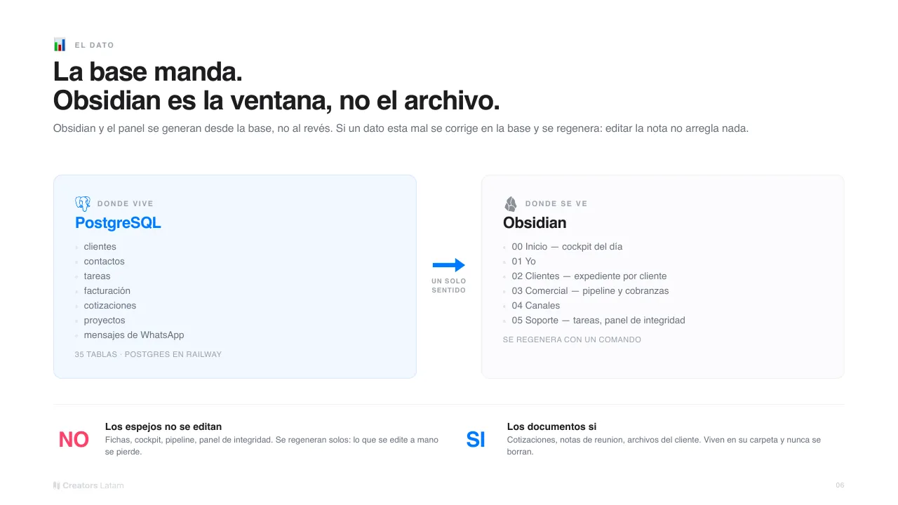 Lámina: La base manda. Obsidian es la ventana, no el archivo.