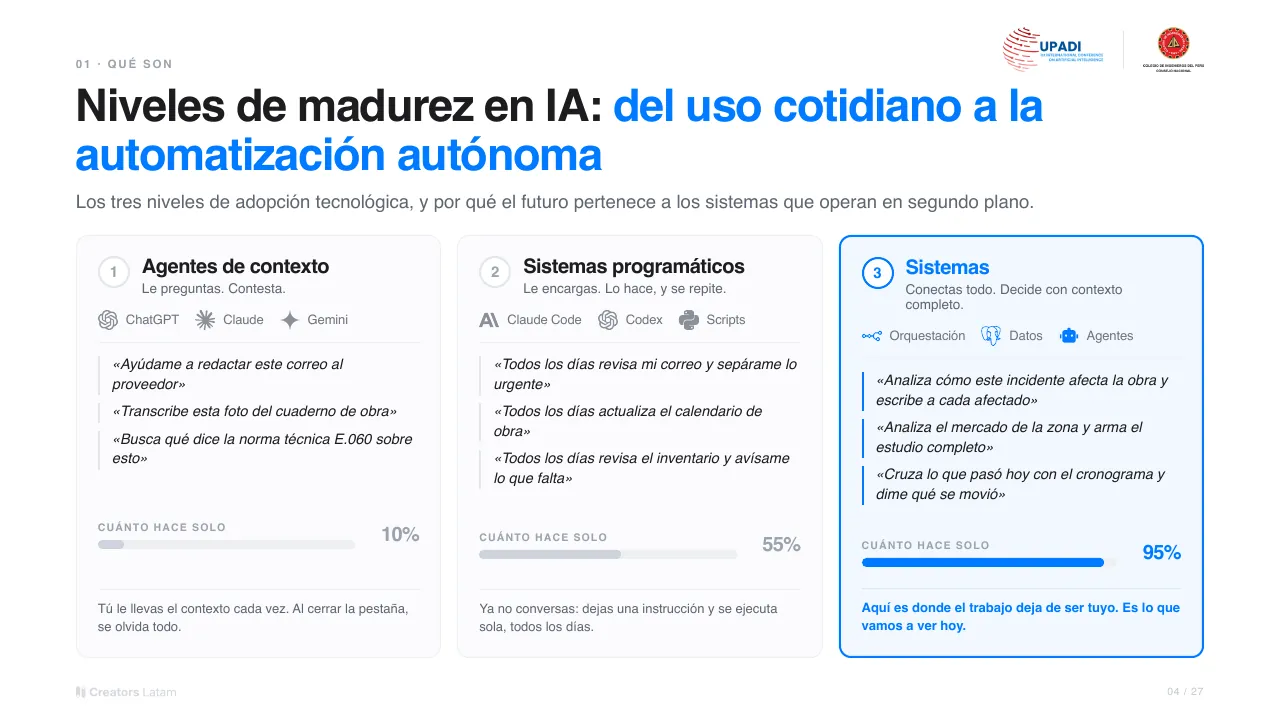 Lámina: Niveles de madurez en IA: del uso cotidiano a la automatización autónoma.