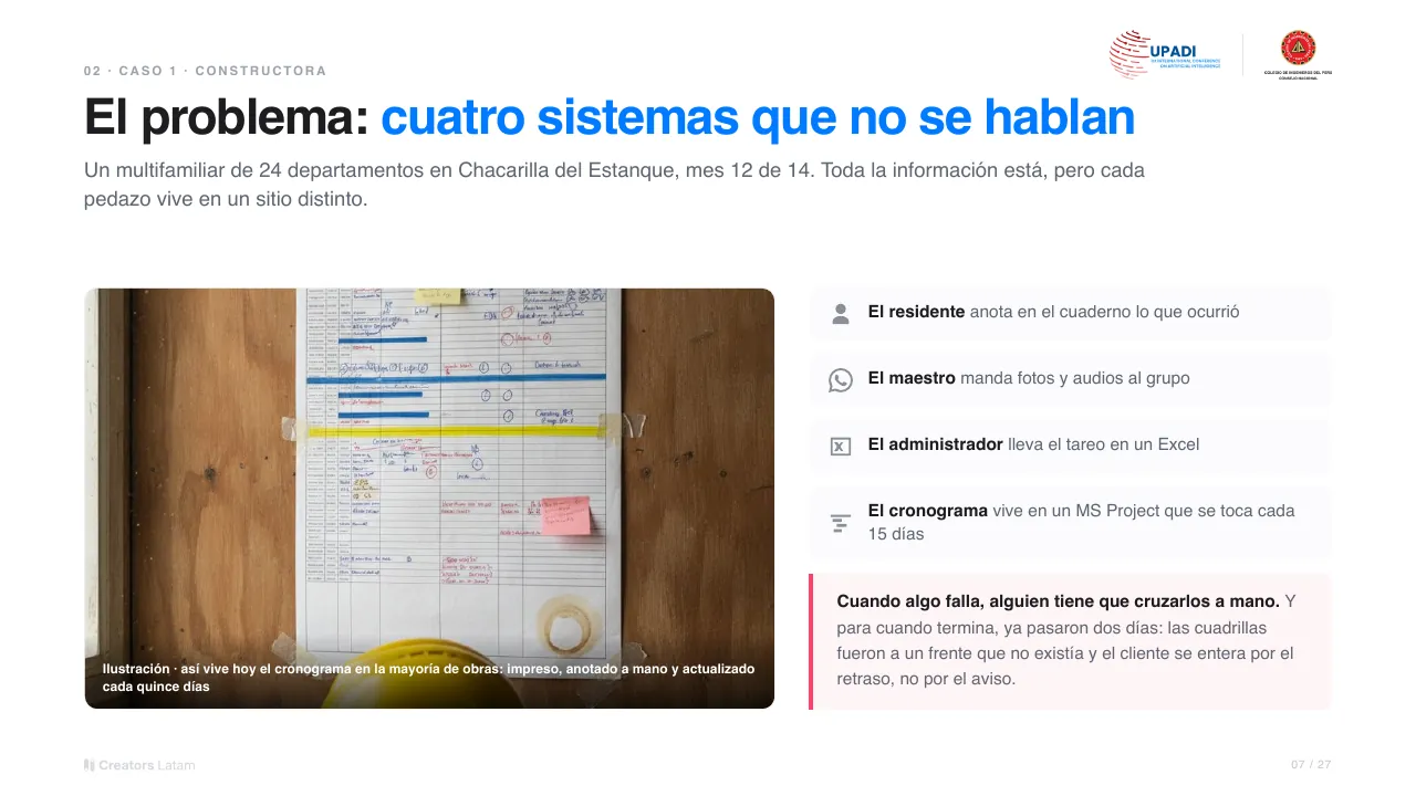 Lámina: El problema: cuatro sistemas que no se hablan.