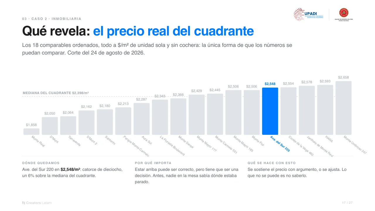 Lámina: Qué revela: el precio real del cuadrante.