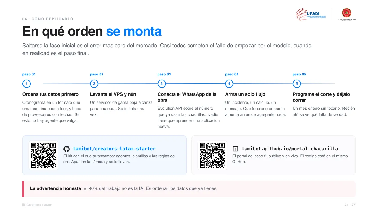 Lámina: En qué orden se monta.