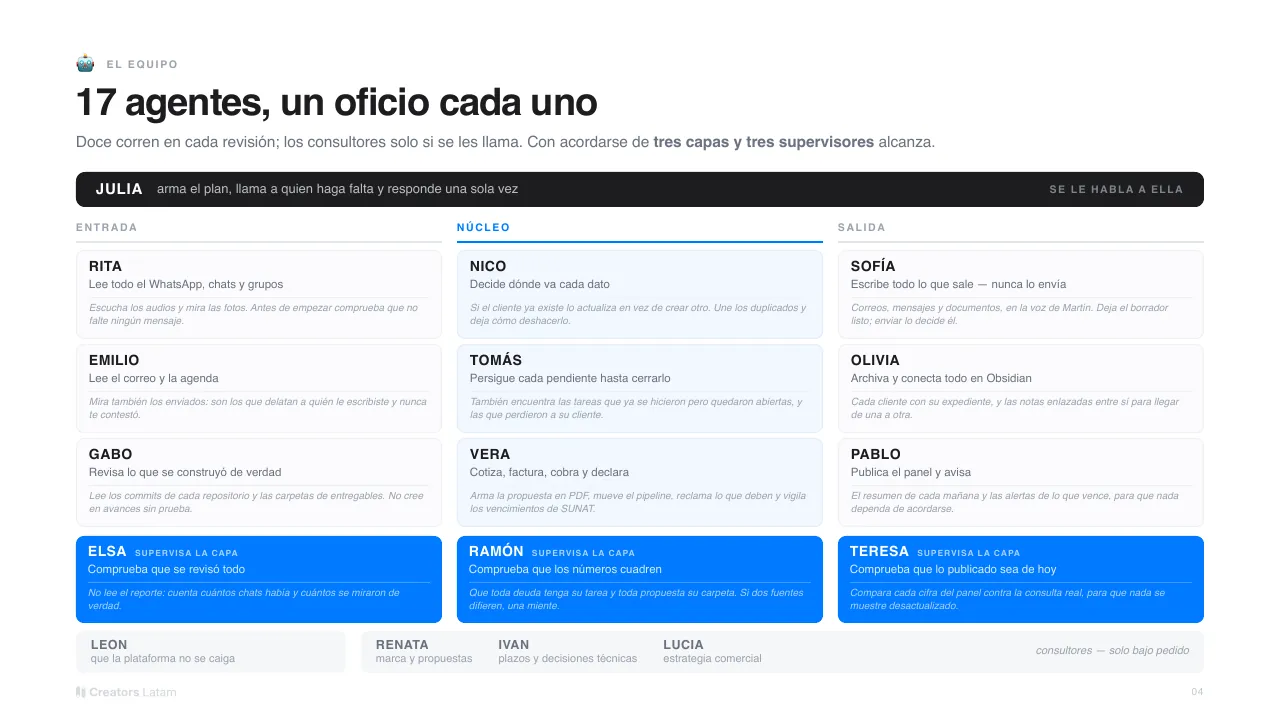 Deck del sistema, lámina 4: diecisiete agentes