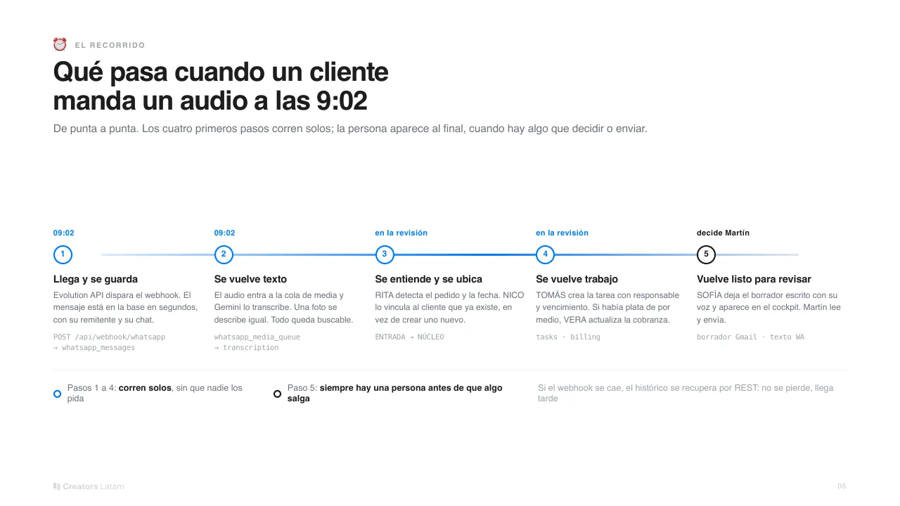 Deck del sistema, lámina 5: un audio a las 9:02