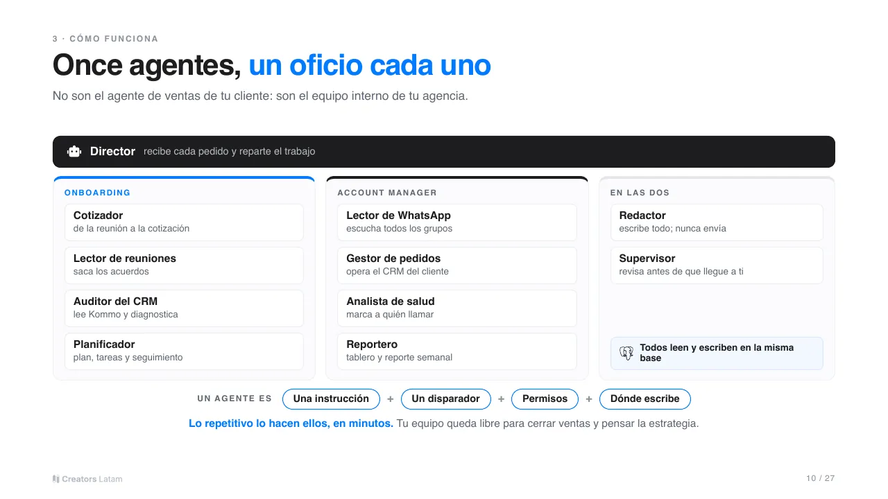 Onboarding, lámina 10: once agentes