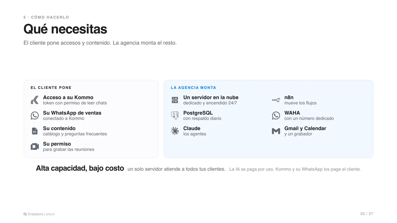 Onboarding, lámina 20: qué necesitas