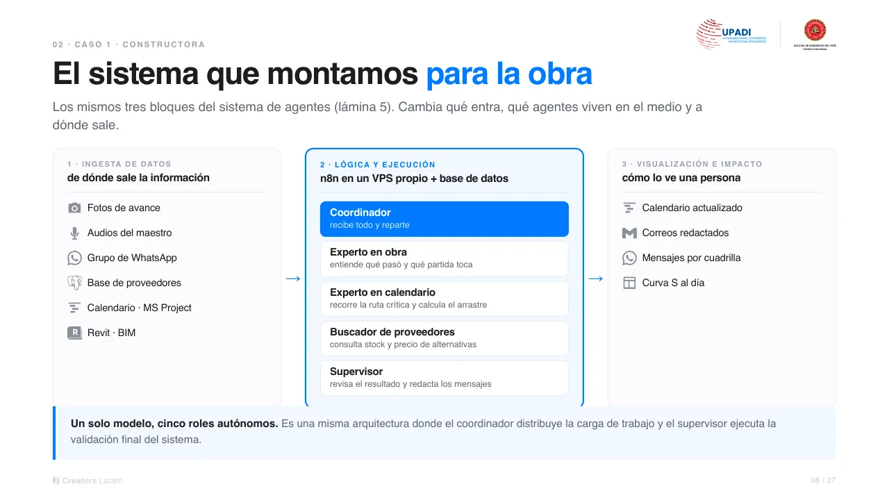 UPADI, lámina 8: el sistema para la obra