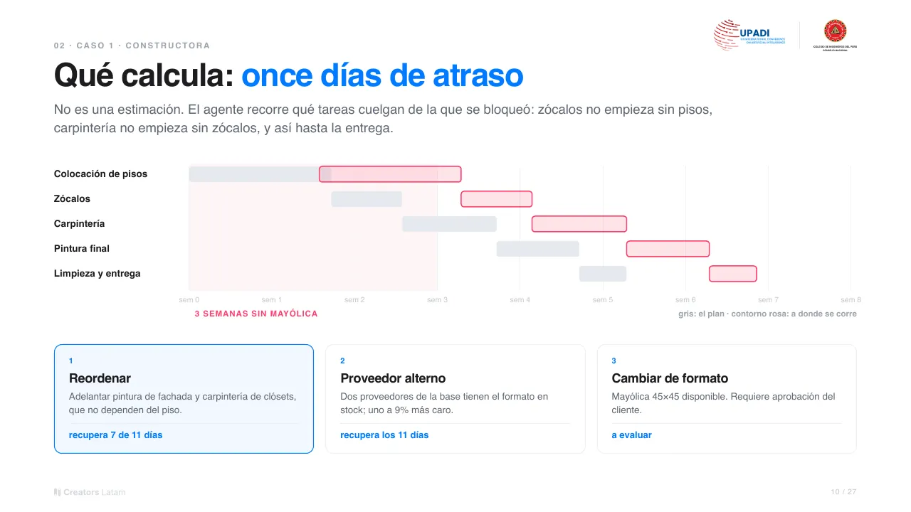 UPADI, lámina 10: once días de atraso