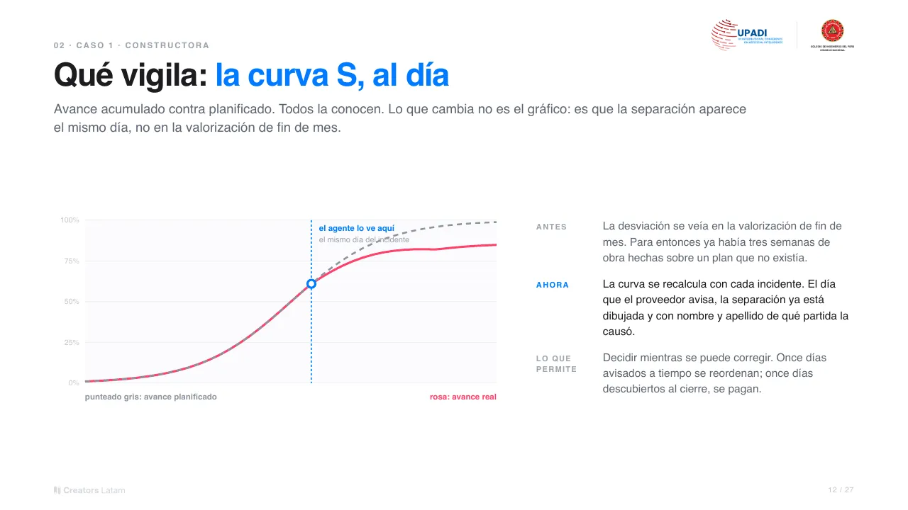 UPADI, lámina 12: la curva S