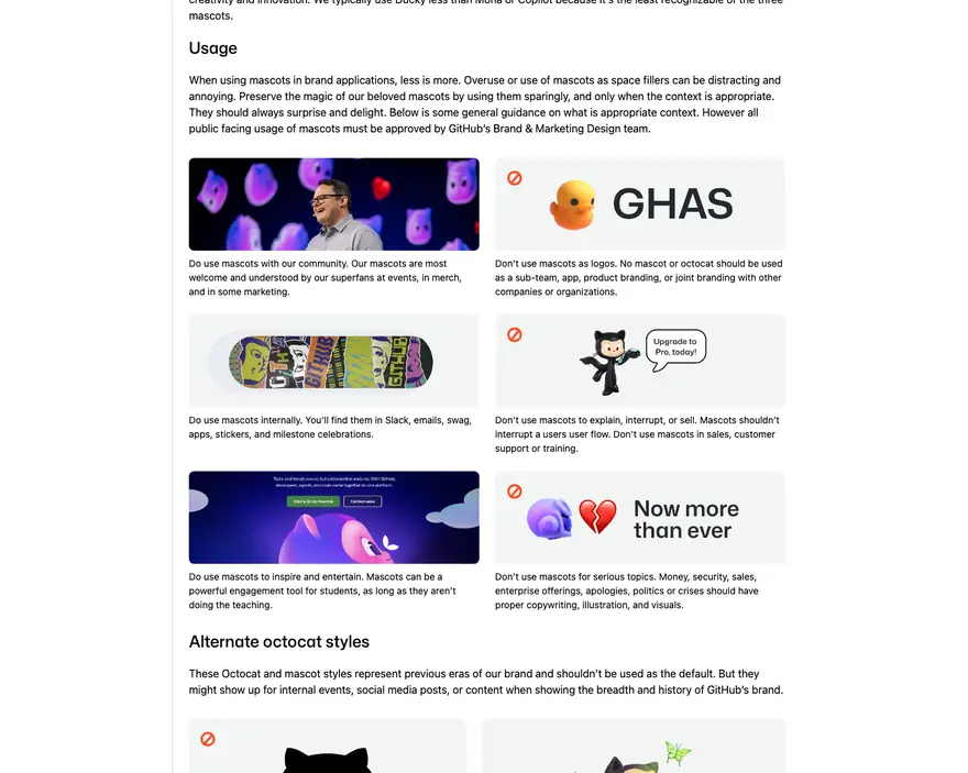 GitHub: Mascots · Usage