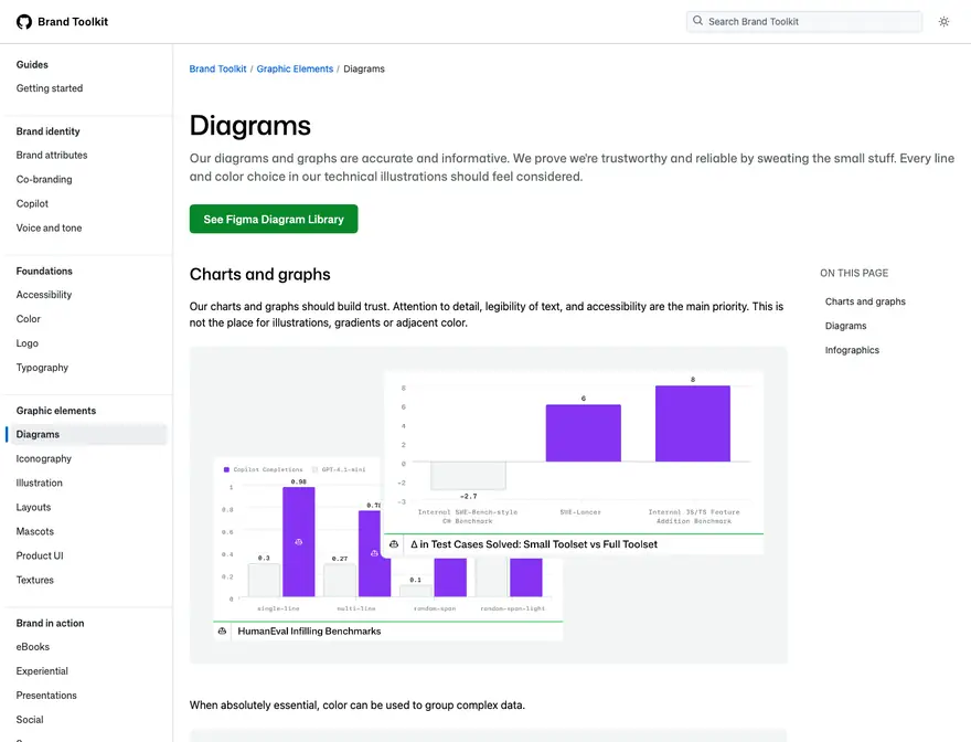 GitHub: Brand Toolkit · Diagrams