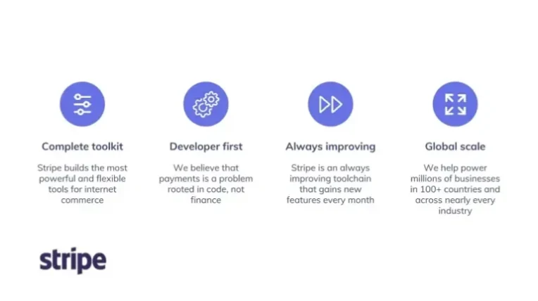 Stripe (deck de empresa), según Upmetrics: Stripe · cuatro pilares con icono