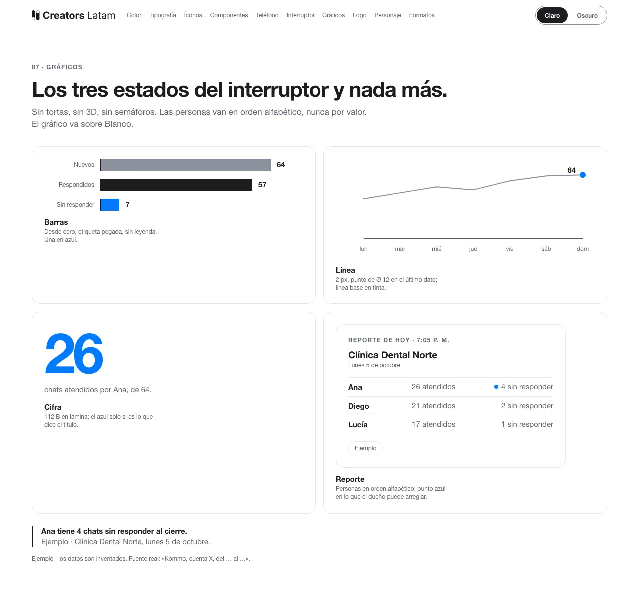 Catálogo del kit: Gráficos, en claro