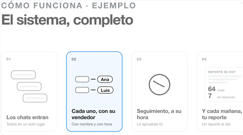 Fotograma 12 (400 ms) de la transición «Zoom-out al diagrama»