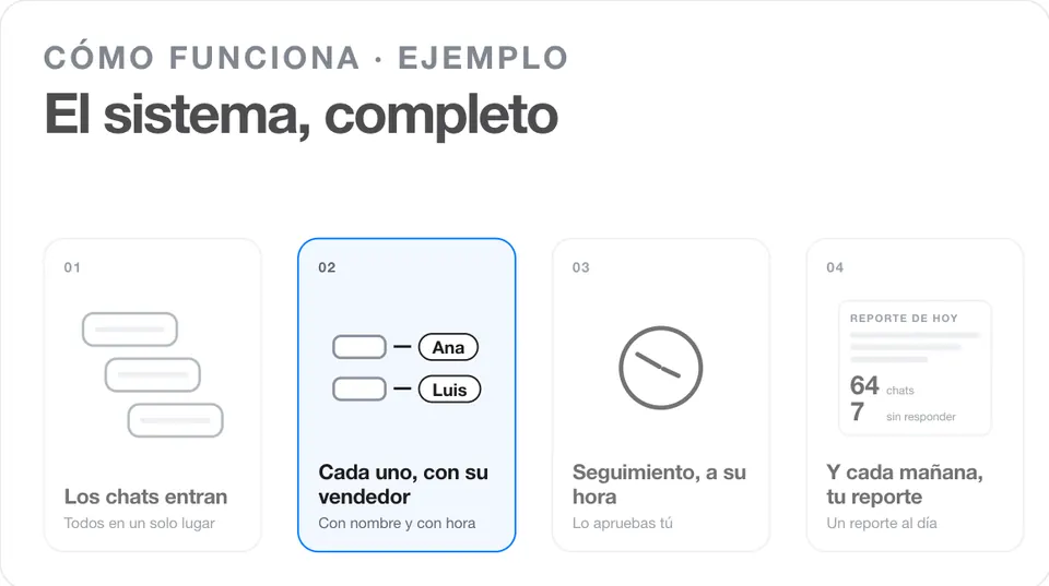 Fotograma 15 (500 ms) de la transición «Zoom-out al diagrama»