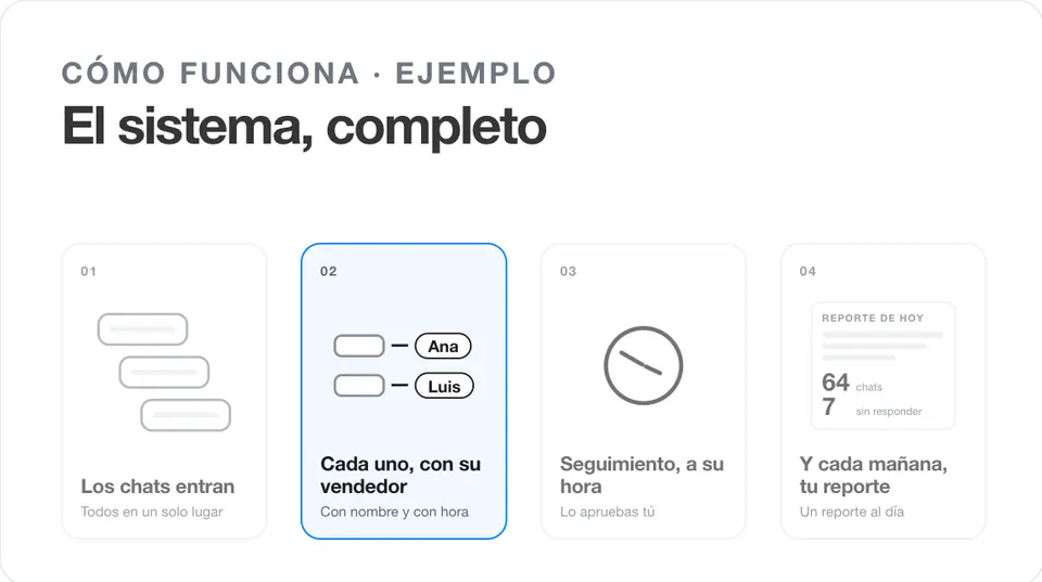 Fotograma 18 (600 ms) de la transición «Zoom-out al diagrama»