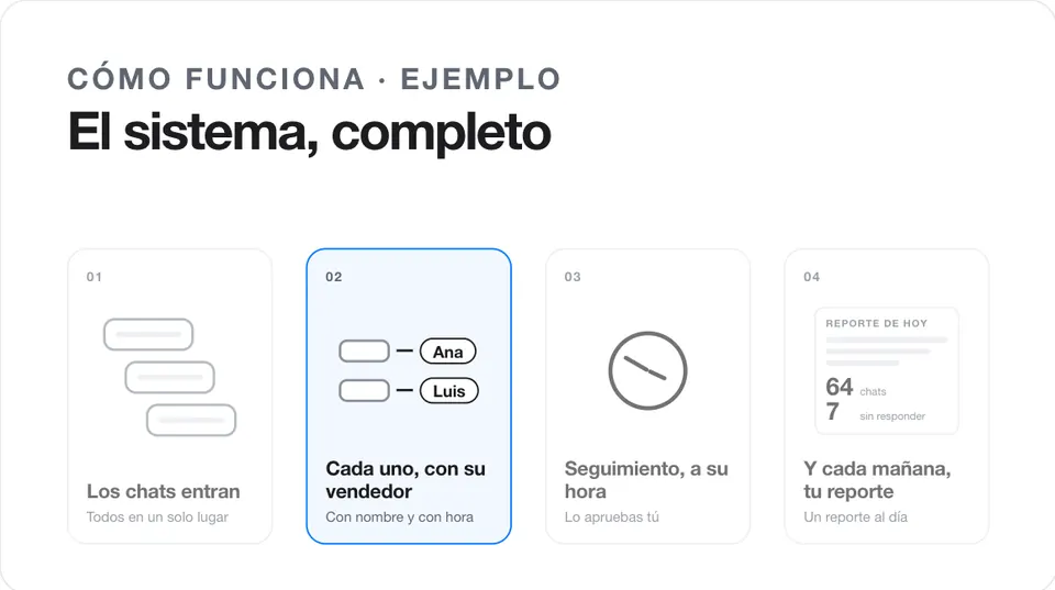 Fotograma 21 (700 ms) de la transición «Zoom-out al diagrama»