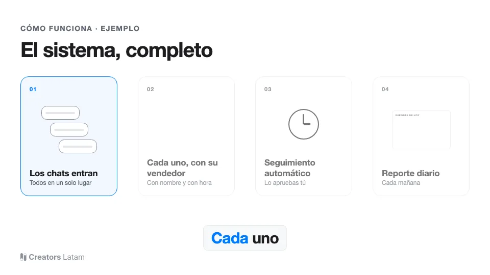 El sistema, completo: paso 1