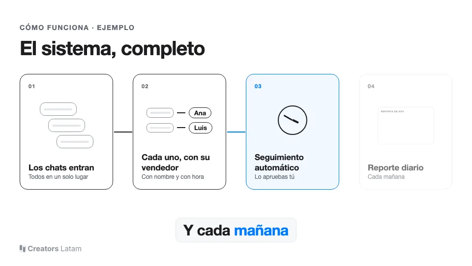 «Y cada mañana»: el reporte
