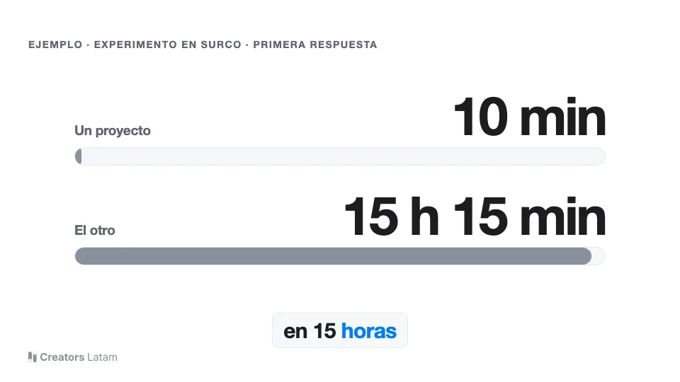 La cifra cuenta y se queda quieta; la segunda barra pasa a azul